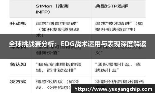 全球挑战赛分析：EDG战术运用与表现深度解读