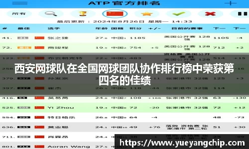 西安网球队在全国网球团队协作排行榜中荣获第四名的佳绩
