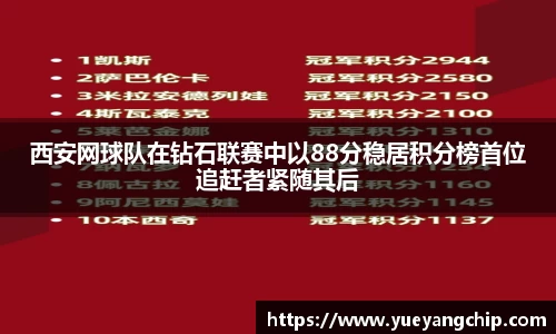 西安网球队在钻石联赛中以88分稳居积分榜首位追赶者紧随其后